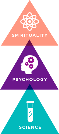 Spirituality, Psychology and Science